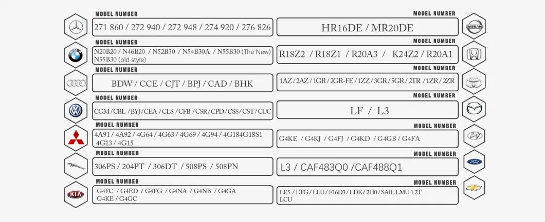 G4nb Long Block for Hyundai Elantra Engine Parts Cerato I30 G4nb Petrol Engine G4nb 1.8L Cylinder Block Assembly